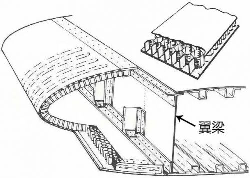 2015安徽农村信用社招聘:枞阳农村商业银行招聘6人|tyc7111cc太阳成集团(图4) tyc7111cc太阳成集团